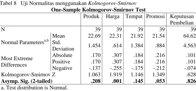 Tabel 8   Uji Normalitas menggunakan Kolmogorov-Smirnov  One-Sample Kolmogorov-Smirnov Test 