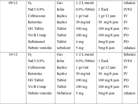 Tablet 100 mg 