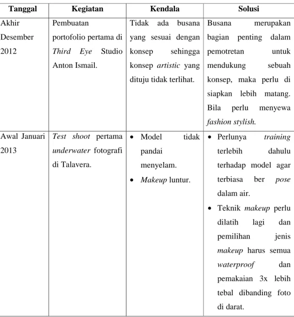 Tabel 6.1 Implementasi dan Realisasi di Lapangan 