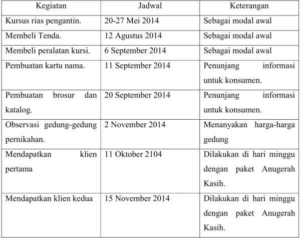 Tabel 6.1 Implementasi dan Realisasi lapangan 