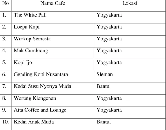 Tabel 3.2 beberapa cafe yang bekerjasama dengan Unala. 