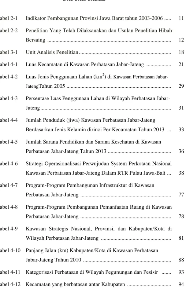 Tabel 2-1  Indikator Pembangunan Provinsi Jawa Barat tahun 2003-2006  .....   11  Tabel 2-2   Penelitian Yang Telah Dilaksanakan dan Usulan Penelitian Hibah 