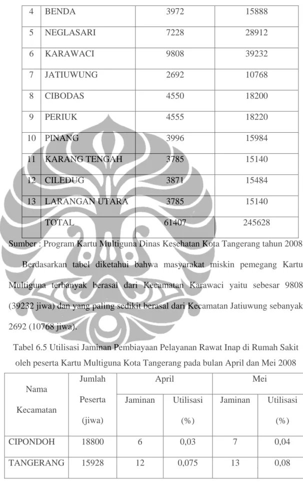 Tabel 6.5 Utilisasi Jaminan Pembiayaan Pelayanan Rawat Inap di Rumah Sakit  oleh peserta Kartu Multiguna Kota Tangerang pada bulan April dan Mei 2008 
