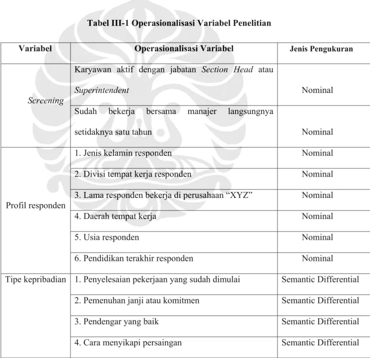 Tabel III-1 Operasionalisasi Variabel Penelitian 