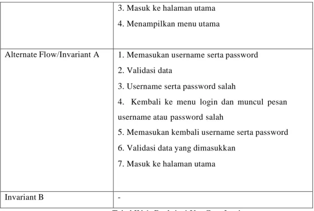 Tabel IV.1. Deskripsi Use Case Login 