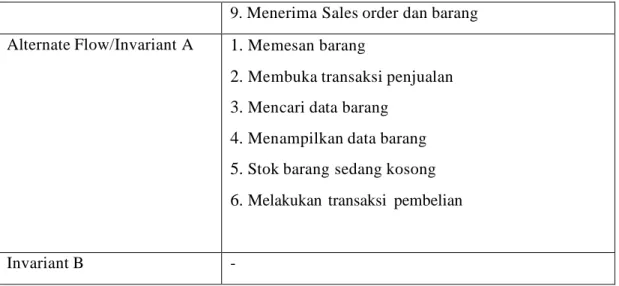 Tabel  IV.2.  Deskripsi  Use  Case  Transaksi  Penjualan 