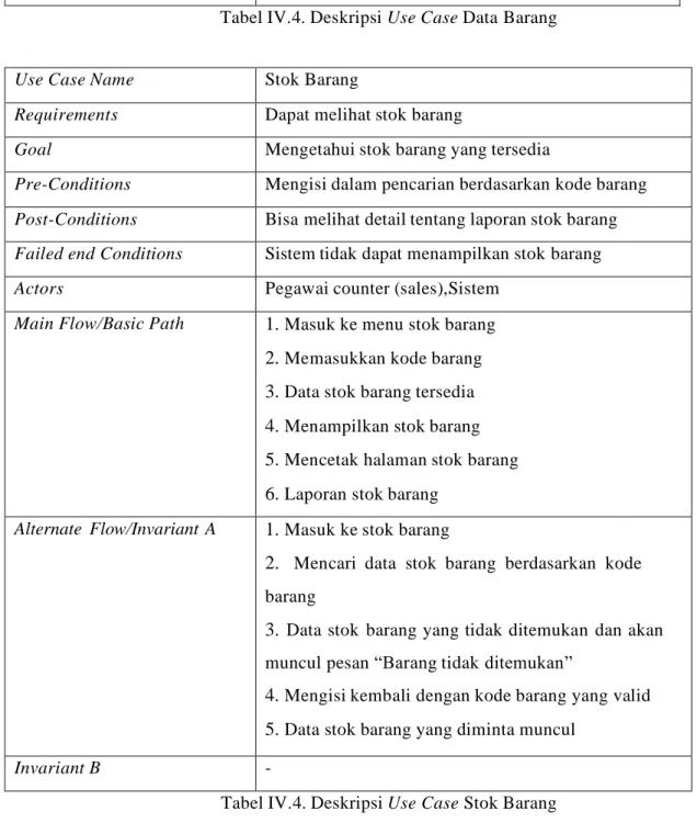 Tabel IV.4. Deskripsi Use Case Data Barang 