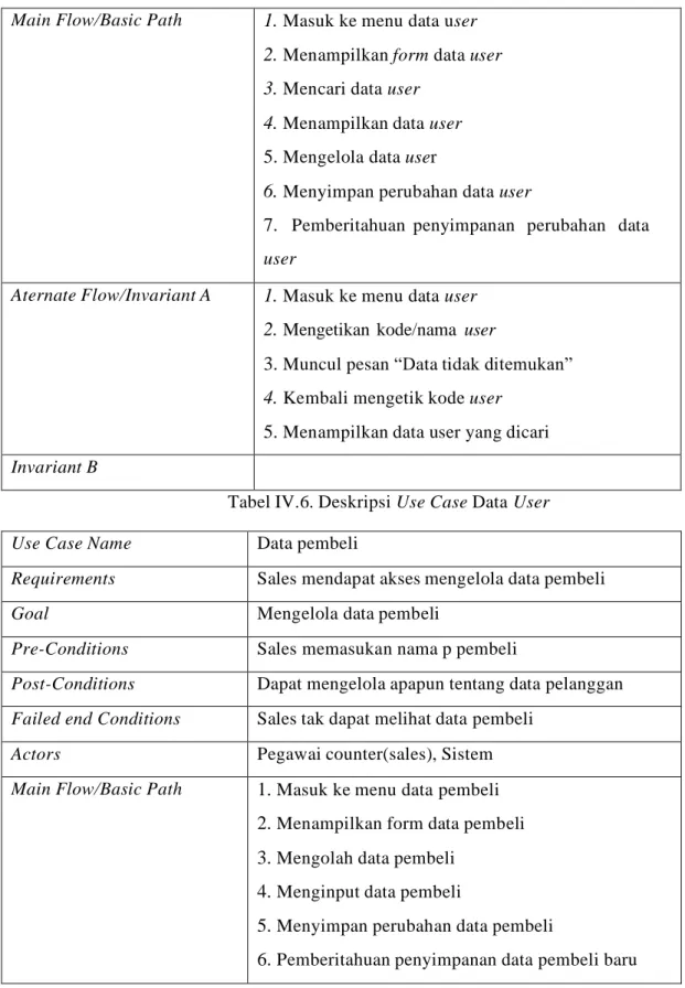 Tabel IV.6. Deskripsi Use Case Data User 