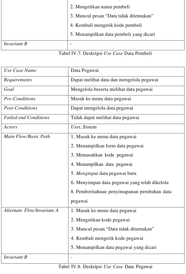 Tabel  IV.8.  Deskripsi  Use  Case  Data  Pegawai 