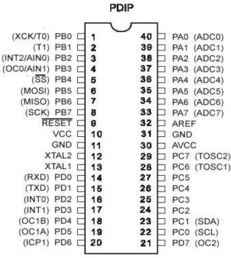 Gambar  2.10  IC Mikrokontroler ATMEGA8535 