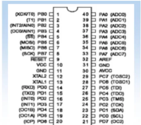 Gambar 2.1 Pin-pin ATMega 16 Kemasan 40-pin 