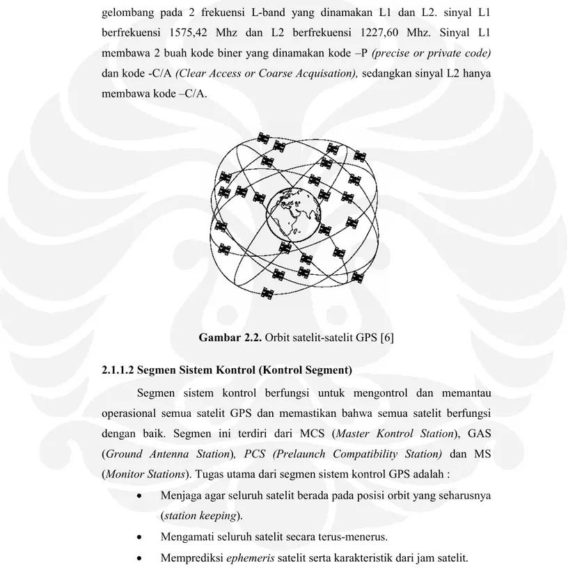 Gambar 2.2. Orbit satelit-satelit GPS [6] 