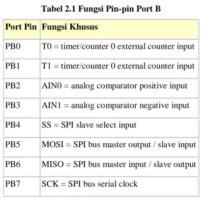 Tabel 2.1 Fungsi Pin-pin Port B  Port Pin  Fungsi Khusus  