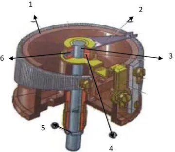 Gambar 2.5  Konstruksi dari potensiometer gulungan  