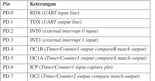 Tabel 2.5 Penjelasan pin pada port D  Pin  Keterangan 