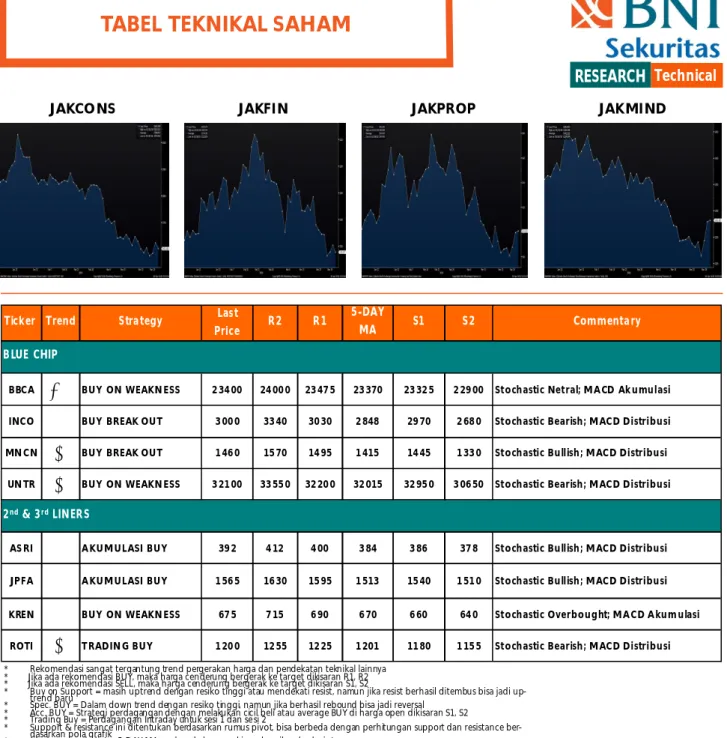 TABEL TEKNIKAL SAHAM 