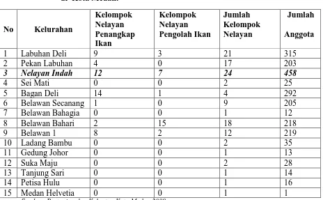 Tabel 1. Jumlah Kelompok Nelayan, dan Jumlah Anggota Kelompok Nelayan Penangkap ikan dan Kelompok Nelayan Pengolah Ikan 