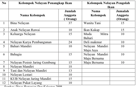 Tabel 2. Nama Kelompok dan Jumlah Anggota Kelompok Nelayan Penangkap Ikan dan Kelompok Nelayan Pengolah Ikan