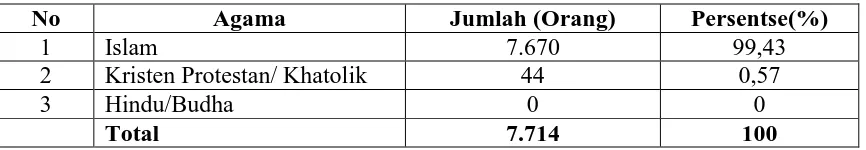 Tabel 6. Luas dan Jenis Penggunaan Lahan Kelurahan Nelayan Indah Tahun 2009. 