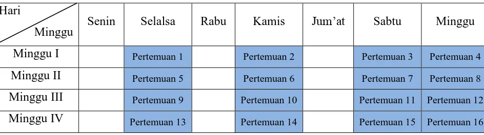 Tabel 3.1 Tabel Jadwal Tritment (Percobaan) 