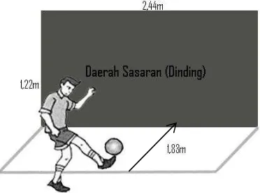 Gambar 3.4 Skema Pelaksanaan Soccer Wall Volley Test 