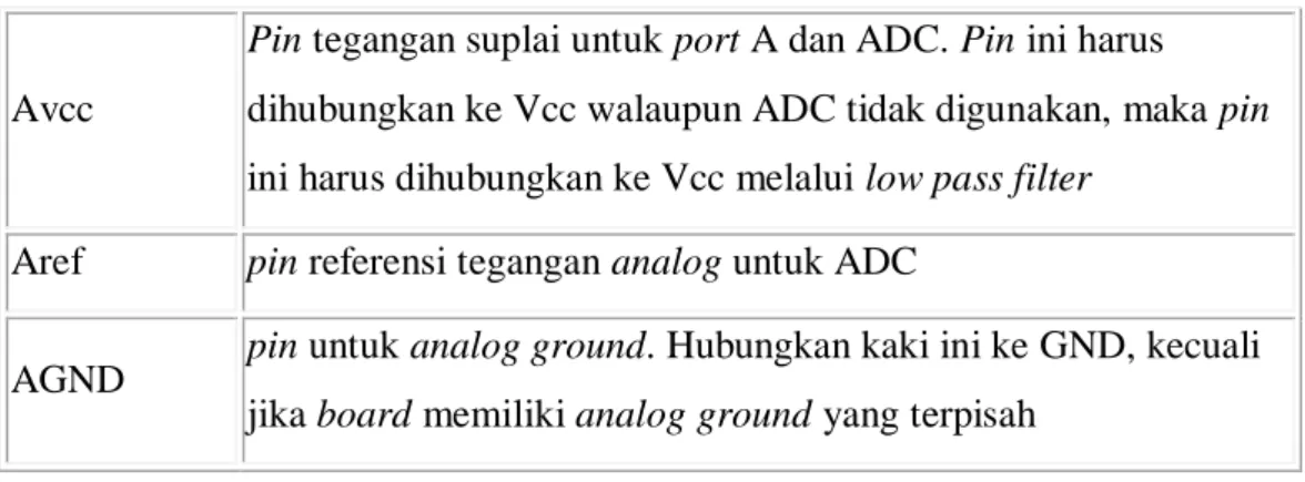 Tabel  2.2 Penjelasan pin pada port A 