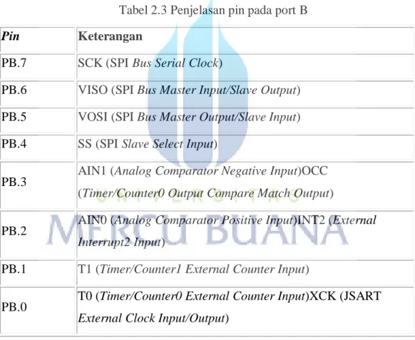 Tabel 2.3 Penjelasan pin pada port B 