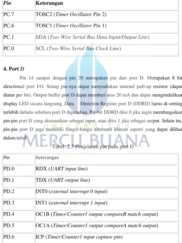 Tabel  2.5 Penjelasan pin pada port D 