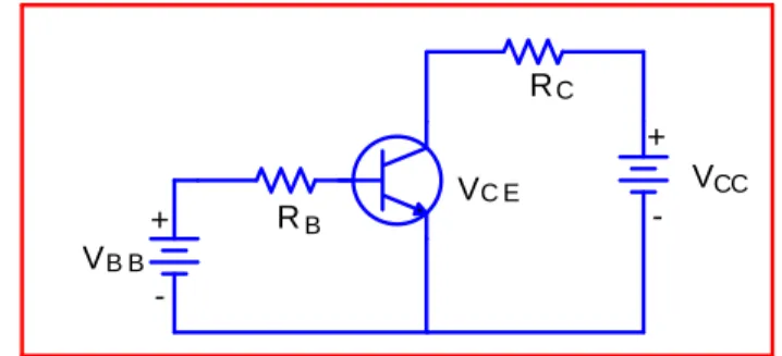 Gambar 2.14 Rangkaian common emiter  
