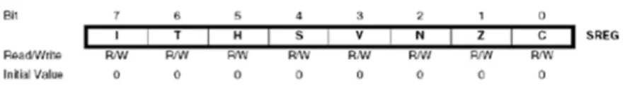 Gambar 2.7 Status Register ATMega 8535 