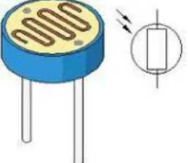 Gambar 2.1 LDR (Light Dependent Resistor) 