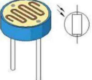 Gambar 2.1 LDR (Light Dependent Resistor) 