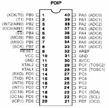 Gambar 2.4 Konfigurasi Pin ATmega8535 PDIP 