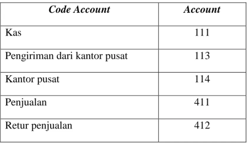 Tabel 4.1 Account dan Code Account yang diusulkan 