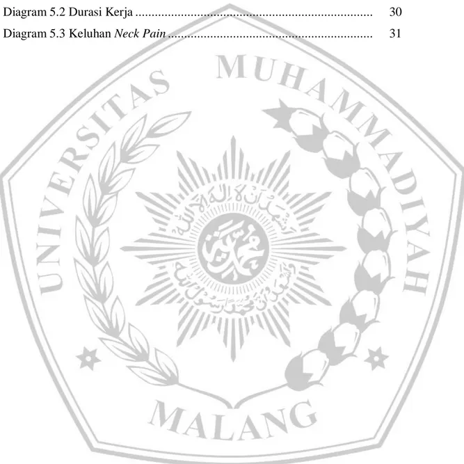 Diagram 5.1 Karakteristik Responden Berdasarkan Usia ...........................   29  Diagram 5.2 Durasi Kerja ........................................................................