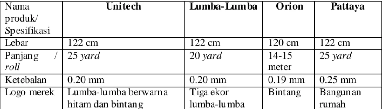 Tabel 3.1 Spesifikasi Produk-Produk PT.Trimitra Lestari Jaya  Nama 