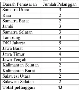Tabel 3.2 Tabel Persebaran Pelanggan PT.Trimitra Lestari Jaya  Daerah Pemasaran  Jumlah Pelanggan 