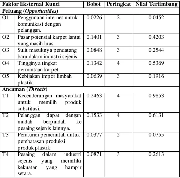 Tabel 3.3 M atriks EFE PT.Trimitra Lestari Jaya 