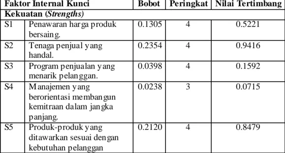 Tabel 3.4 M atriks IFE PT.Trimitra Lestari Jaya 