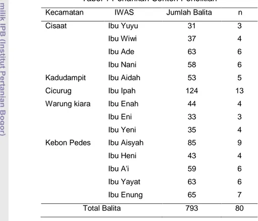 Tabel 1 Penarikan Contoh Penelitian  Kecamatan     IWAS  Jumlah Balita        n 