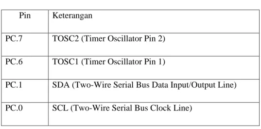 Tabel 2.2. Penjelasan pin pada port C  Pin  Keterangan 