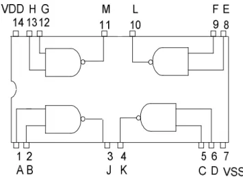 Gambar 2.12 Konfigurasi pin  IC 4011 