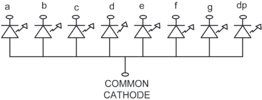 Gambar 2.10. Konfigurasi Seven Segmen Tipe Common Katoda