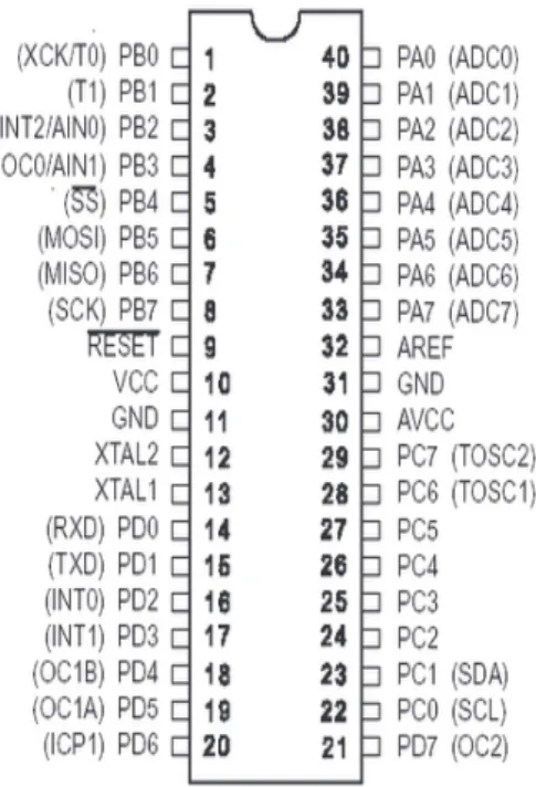 Gambar 2.2.  Konfigurasi Pin ATMega8535