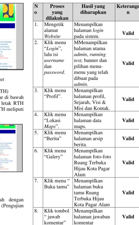 Gambar 10 Halaman RTH 