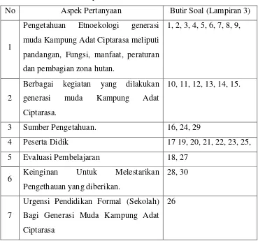 Tabel 3.5 Kisi-kisi Angket Tertutup tentang pengetahuan Etnoekologi 