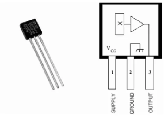 Gambar 7. Blok diagram UGN 3503 