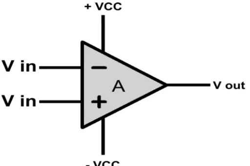Gambar 11. Simbol Op-Amp 