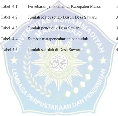 Tabel  4.1  Persebaran jenis tanah di Kabupaten Maros              34  Tabel  4.2  Jumlah RT di setiap Dusun Desa Sawaru  39 