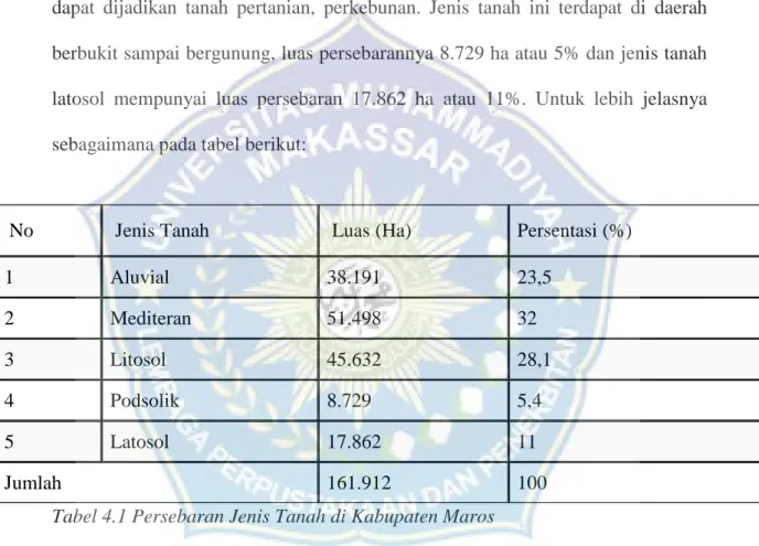 Tabel 4.1 Persebaran Jenis Tanah di Kabupaten Maros 